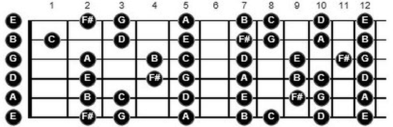 autumn leaves scales guitar