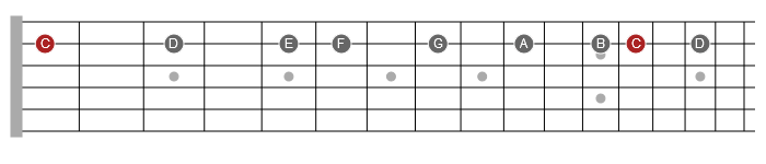 major scale on one string
