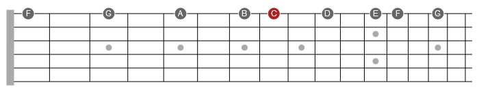 c major scale on one string guitar