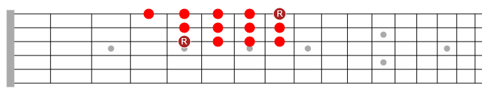 c chromatic scale guitar