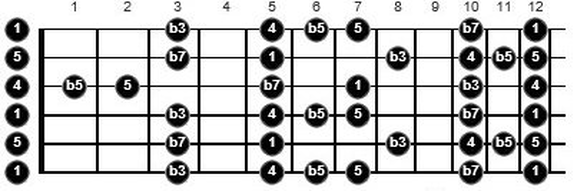 dadgad blues scale