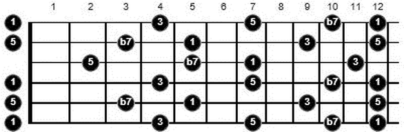 chords and arpeggios in dadgad tuning