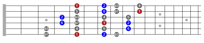 dorian modes lesson guitar