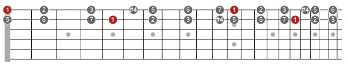 e lydian guitar lesson