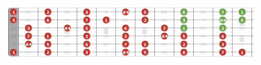 e lydian guitar scale fragment