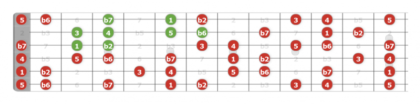 phyrigian dominant scale guitar