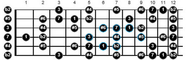 enigmatic scale guitar lesson