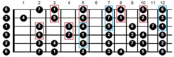 how to finger roll guitar