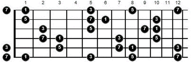 learning arpeggios f major 7 arpeggio guitar