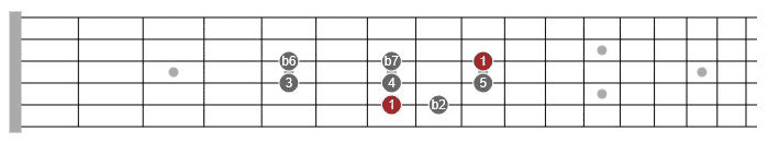 modes on guitar 