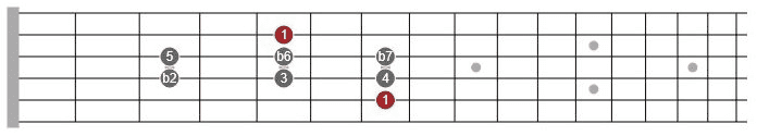 modal scale patterns guitar