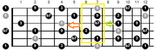 how to find funk guitar chords