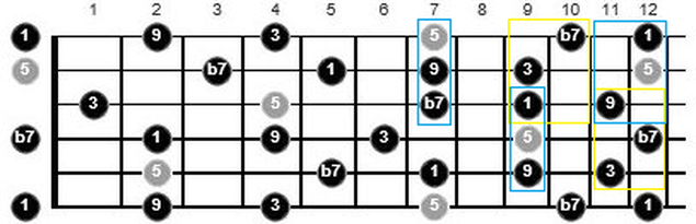 funk guitar chord stabs