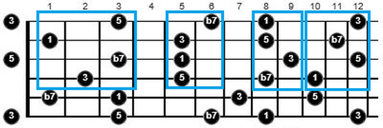 music theory for guitarists
