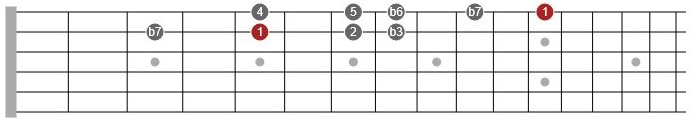 aeolian mode guitar