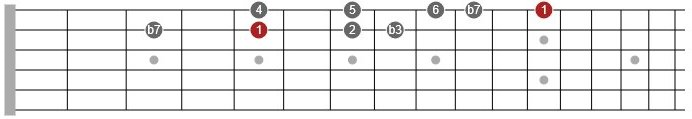 dorian mode guitar