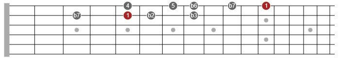 phrygian mode guitar