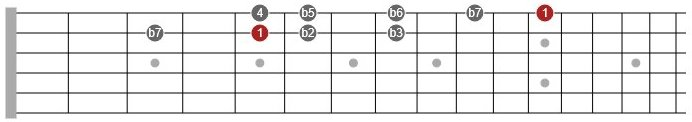 locrian mode guitar