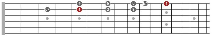 mixolydian mode guitar