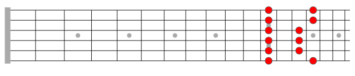 em pentatonic scale with chromatic notes