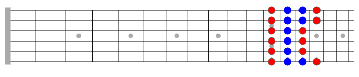 em pentatonic scale with chromatic notes