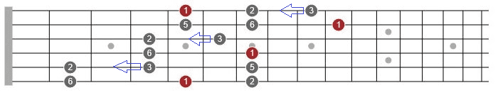 blues guitar practice routine