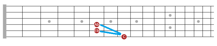 simplest way to improvise on guitar