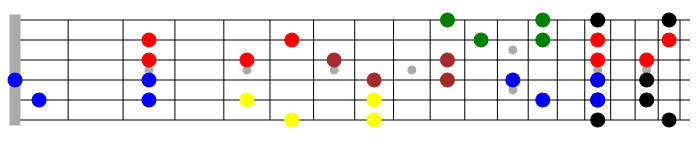 minor pentatonic guitar hack