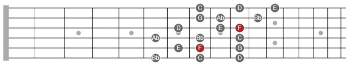 f melodic minor scale 3nps guitar