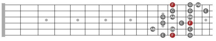 f melodic minor scale 3nps guitar