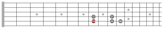 melodic minor scale theory guitar