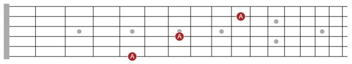 simplified arpeggios and scales guitar