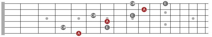 major triad arpeggio guitar