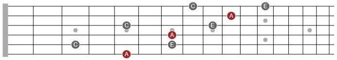 minor triad arpeggio guitar