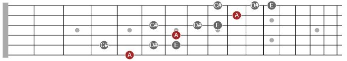 lydian scale fragment guitar