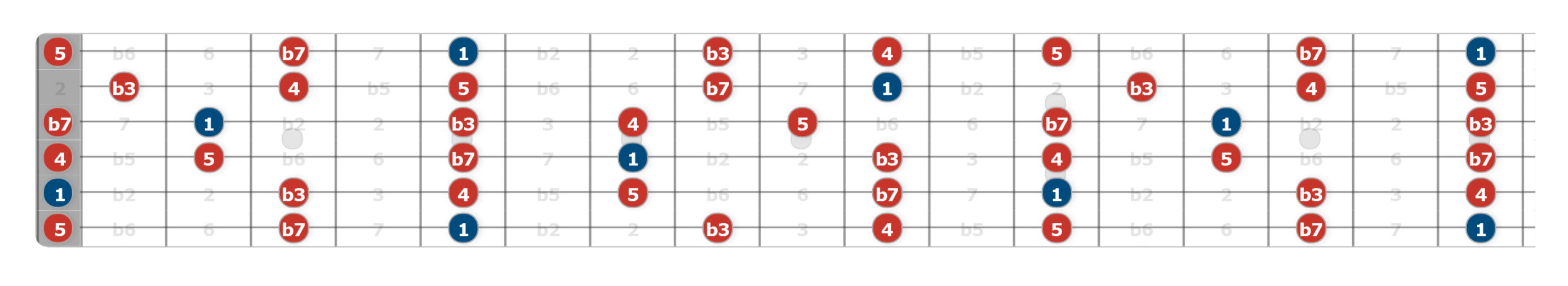 pentatonic shapes