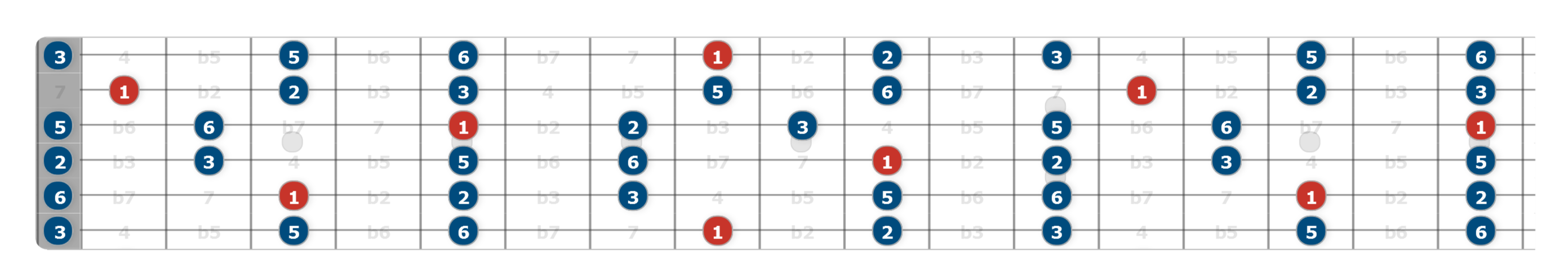 major pentatonic shapes