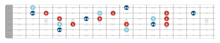 how not to get lost when soloing