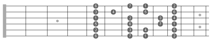 modes parent scale theory guitar