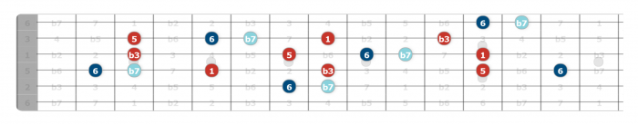 how not to get lost in a guitar solo