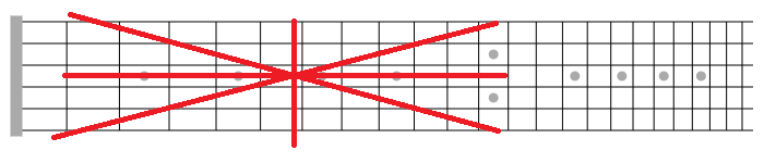 how to connect scale patterns