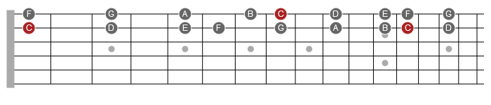 soloing on adjacent strings