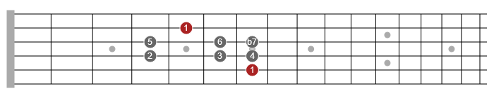 mixolydian mode guitar