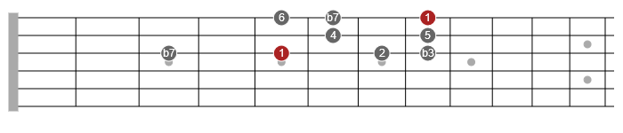 easy dorian scale patterns