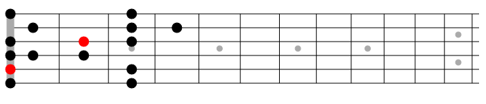 a blues scale guitar open position