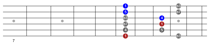 how to land on the right notes guitar