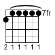 Cmaj13(#11) chord guitar