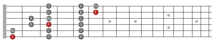 3nps scale pattern in F