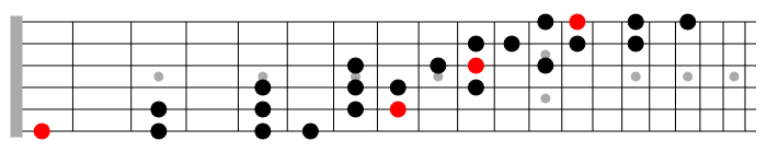 4nps major scale