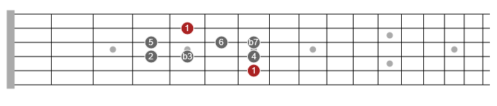 dorian mode guitar